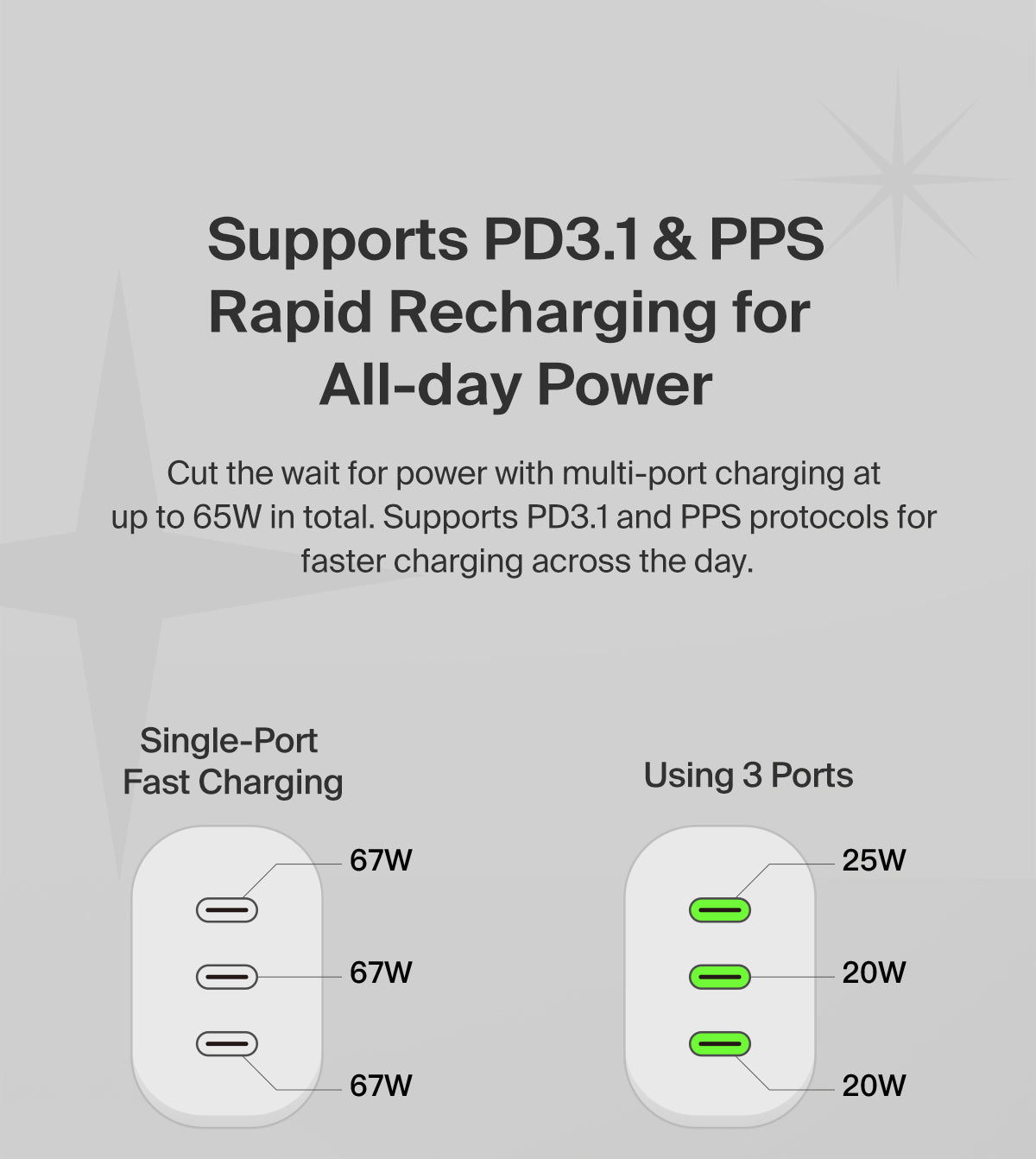 Belkin BoostCharge 3 Port USB-C Charger with PPS 67W - Disney