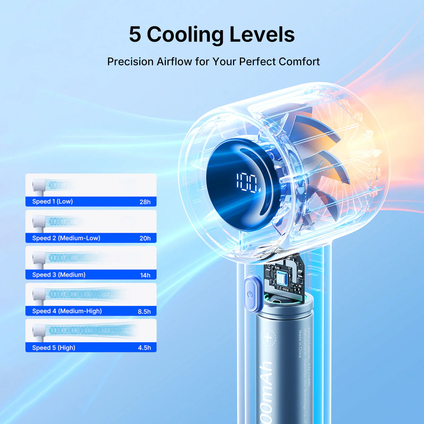 JisuLife Handheld Fan Life10S